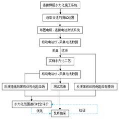 .操妹子网站基于直流电法的煤层增透措施效果快速检验技术